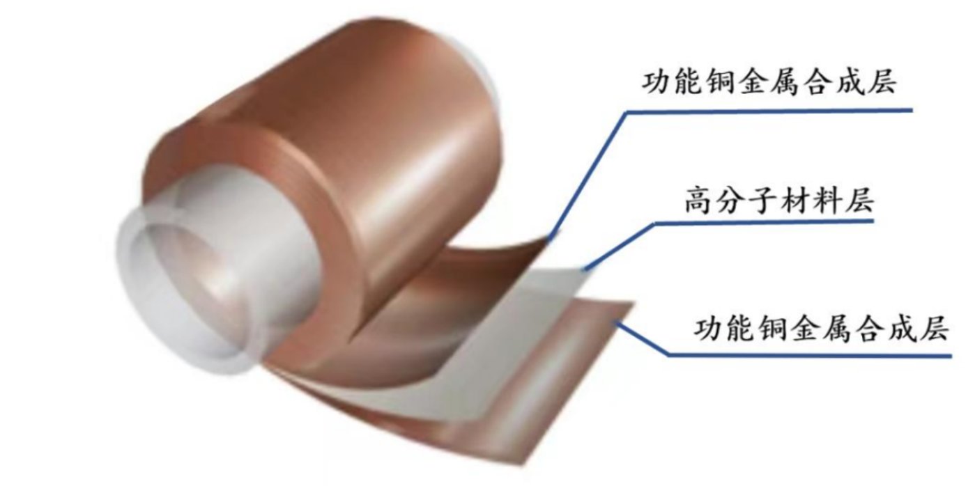新能源开云APP 开云官网入口车起火不断防自燃的「复合集流体产业」异军突起(图1)