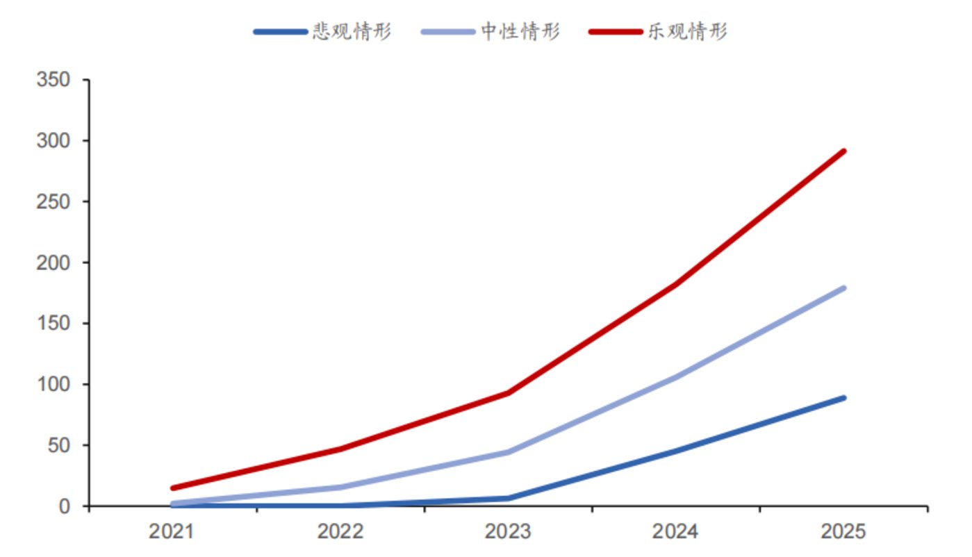 新能源开云APP 开云官网入口车起火不断防自燃的「复合集流体产业」异军突起(图3)
