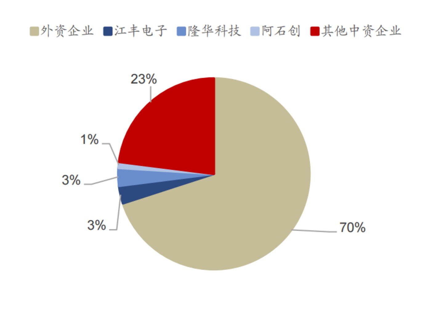 新能源开云APP 开云官网入口车起火不断防自燃的「复合集流体产业」异军突起(图4)