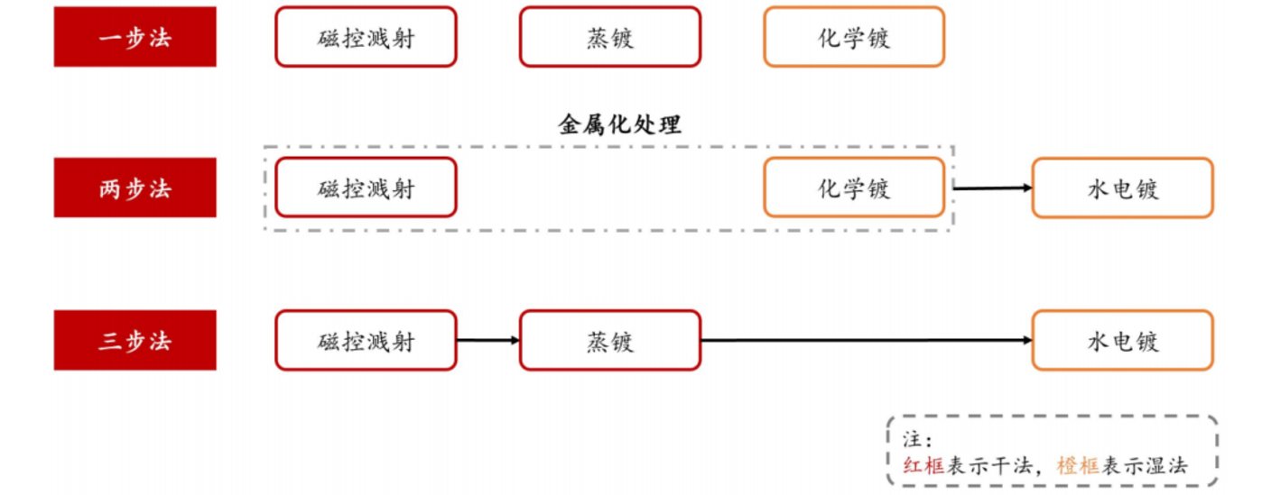 新能源开云APP 开云官网入口车起火不断防自燃的「复合集流体产业」异军突起(图5)