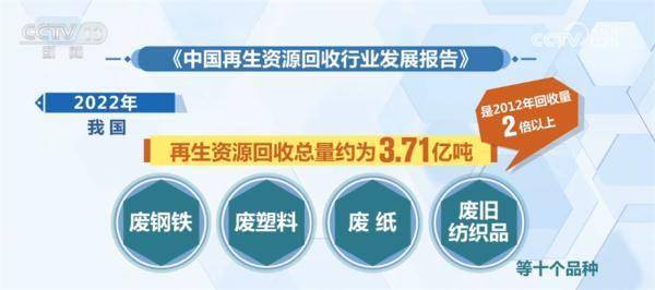 开云体育 开云官网我国再生资源产业规模快速扩张 回收体系逐渐完善(图2)