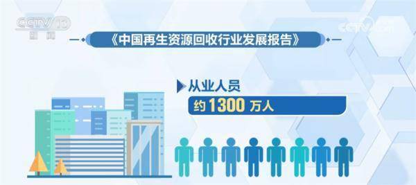 开云体育 开云官网我国再生资源产业规模快速扩张 回收体系逐渐完善(图1)