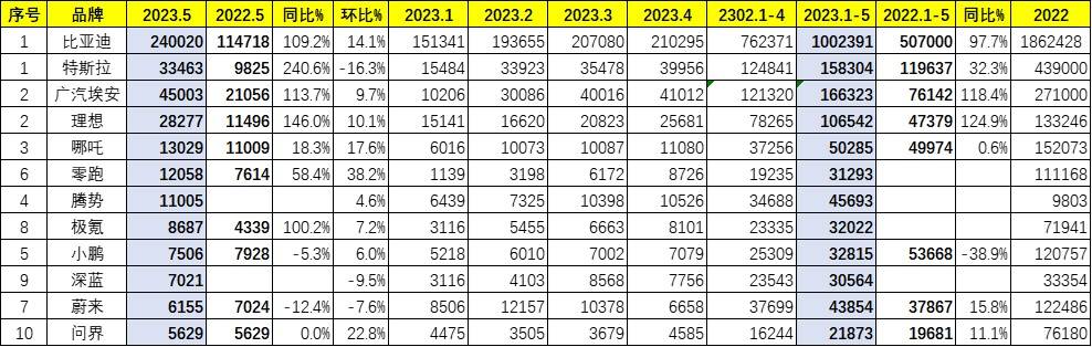 Kaiyun 开云体育新能源汽车三足鼎立正在形成 谁是最终突围者(图1) Kaiyun 开云体育新能源汽车三足鼎立正在形成 谁是最终突围者(图1)