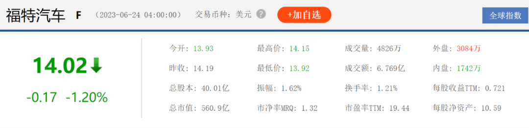 开云APP 开云官网入口福特新能源推倒的第一张多米诺？(图2)