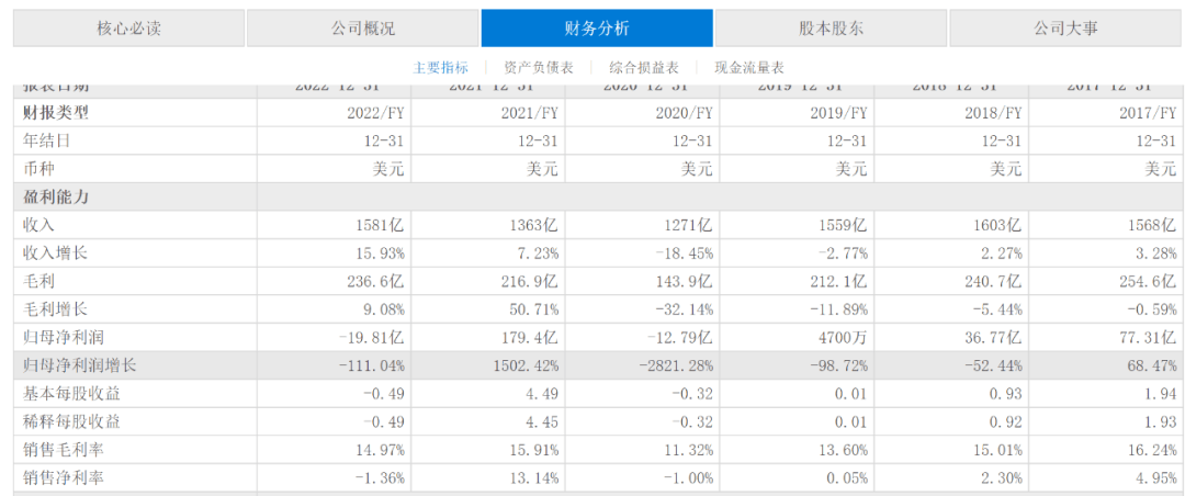 开云APP 开云官网入口福特新能源推倒的第一张多米诺？(图3)