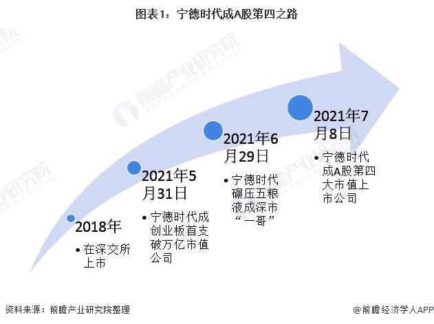 新能源四大产业开云体育 开云平台(图3)