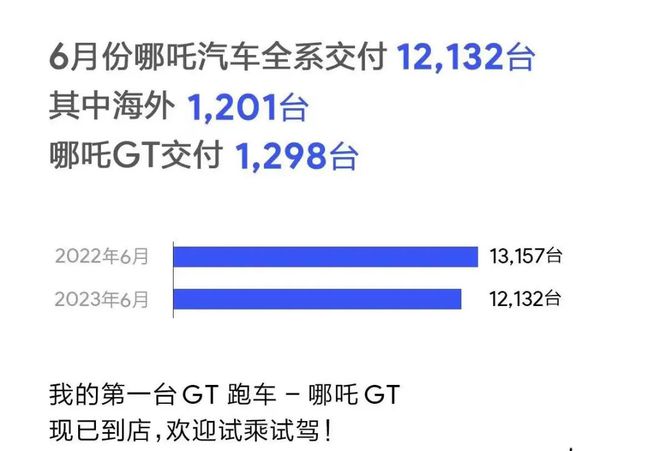 开云体育 开云官网17家热门新能源排名:比亚迪继续领跑谁能成为亚军?(图5) 开云体育 开云官网17家热门新能源排名:比亚迪继续领跑谁能成为亚军?(图5)