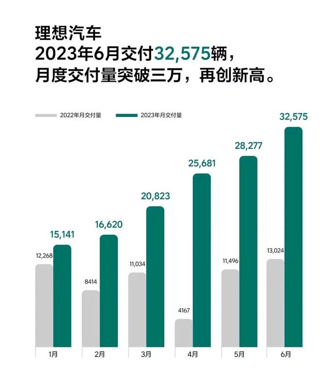 开云体育 开云官网17家热门新能源排名:比亚迪继续领跑谁能成为亚军?(图3) 开云体育 开云官网17家热门新能源排名:比亚迪继续领跑谁能成为亚军?(图3)