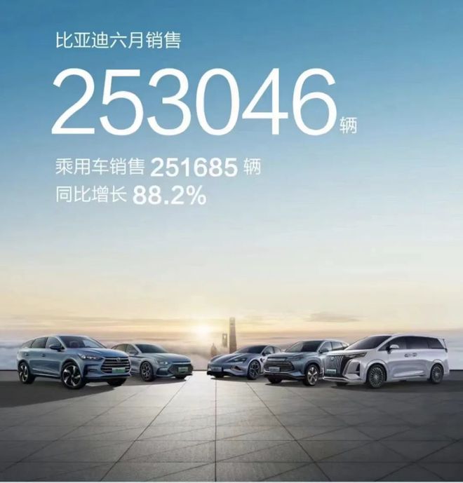 开云体育 开云官网17家热门新能源排名:比亚迪继续领跑谁能成为亚军?(图1) 开云体育 开云官网17家热门新能源排名:比亚迪继续领跑谁能成为亚军?(图1)