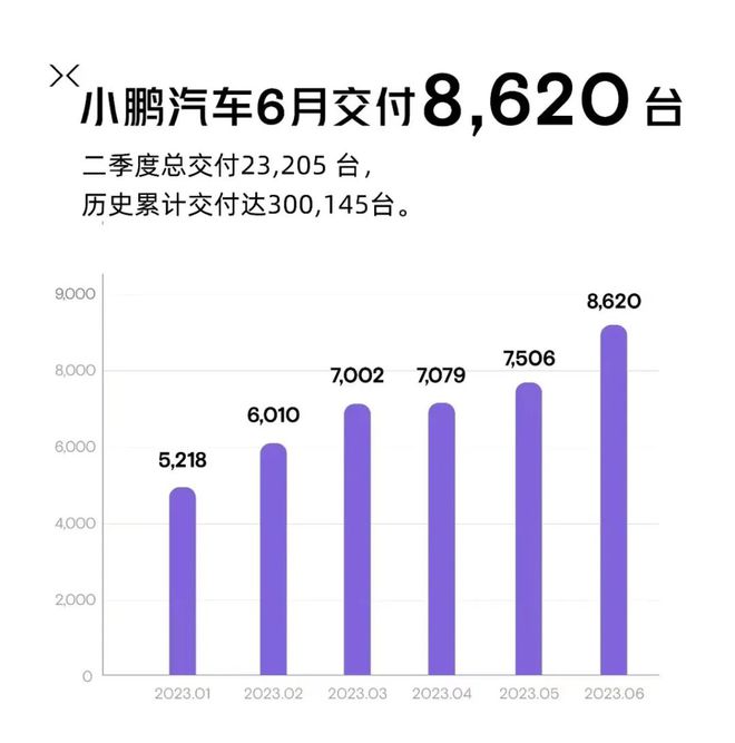 开云体育 开云官网17家热门新能源排名:比亚迪继续领跑谁能成为亚军?(图9) 开云体育 开云官网17家热门新能源排名:比亚迪继续领跑谁能成为亚军?(图9)