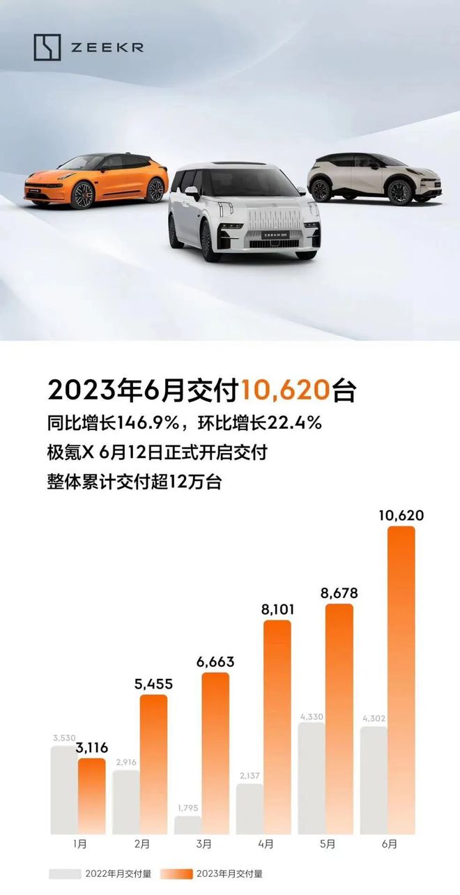 开云体育 开云官网17家热门新能源排名:比亚迪继续领跑谁能成为亚军?(图7) 开云体育 开云官网17家热门新能源排名:比亚迪继续领跑谁能成为亚军?(图7)