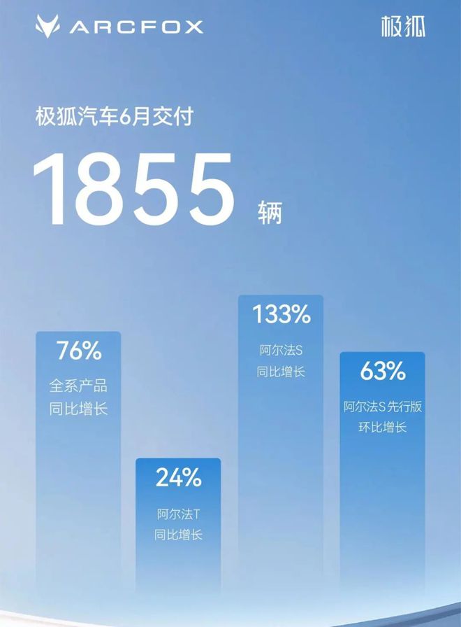 开云体育 开云官网17家热门新能源排名:比亚迪继续领跑谁能成为亚军?(图16) 开云体育 开云官网17家热门新能源排名:比亚迪继续领跑谁能成为亚军?(图16)