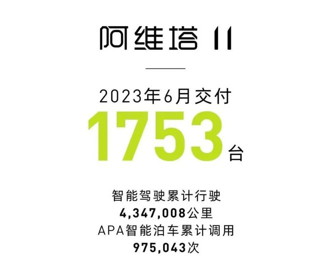 开云体育 开云官网17家热门新能源排名:比亚迪继续领跑谁能成为亚军?(图17) 开云体育 开云官网17家热门新能源排名:比亚迪继续领跑谁能成为亚军?(图17)