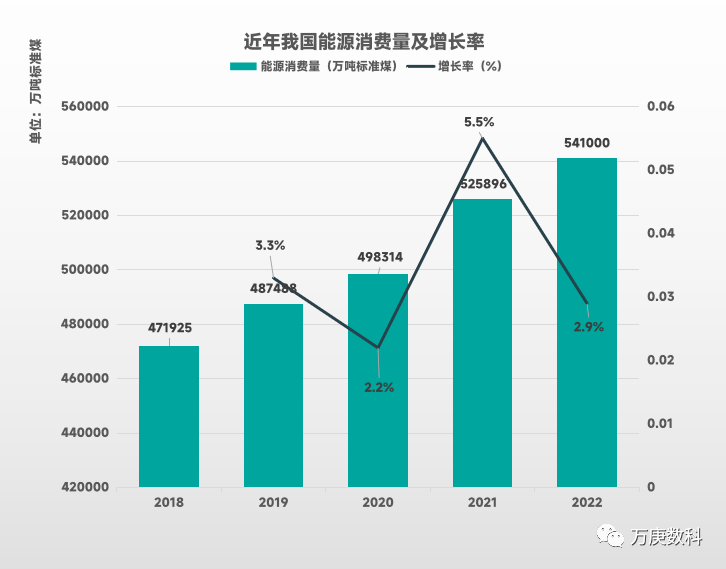开云 开云体育平台我国新能源产业发展近状(图1) 开云 开云体育平台我国新能源产业发展近状(图1)
