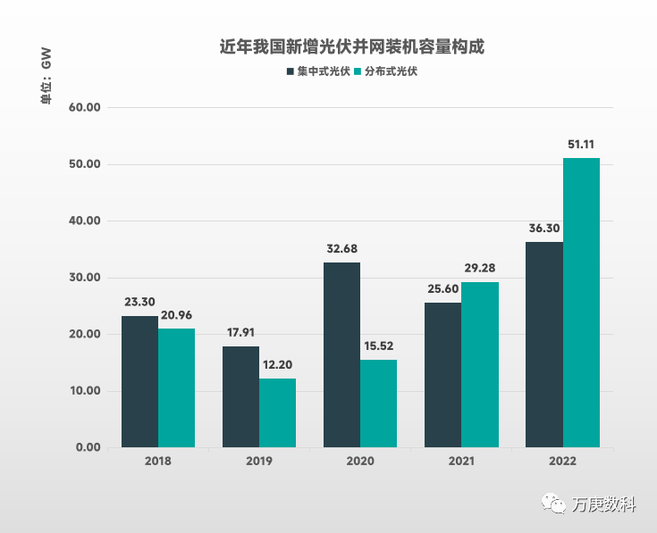 开云 开云体育平台我国新能源产业发展近状(图4) 开云 开云体育平台我国新能源产业发展近状(图4)