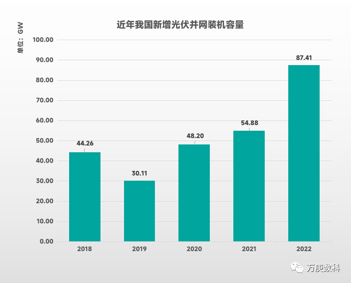 开云 开云体育平台我国新能源产业发展近状(图3) 开云 开云体育平台我国新能源产业发展近状(图3)