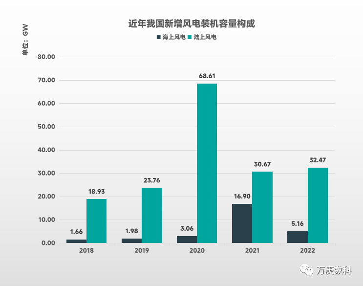 开云 开云体育平台我国新能源产业发展近状(图7) 开云 开云体育平台我国新能源产业发展近状(图7)