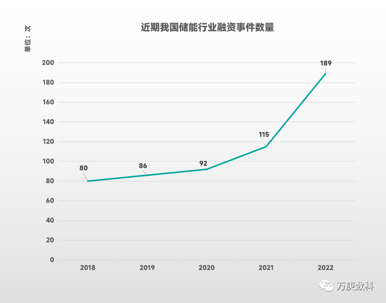 开云 开云体育平台我国新能源产业发展近状(图12) 开云 开云体育平台我国新能源产业发展近状(图12)