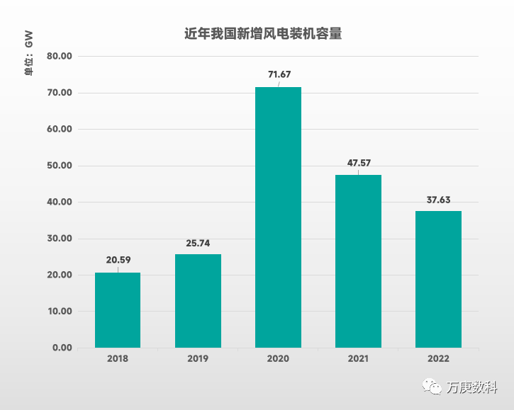 开云 开云体育平台我国新能源产业发展近状(图6) 开云 开云体育平台我国新能源产业发展近状(图6)