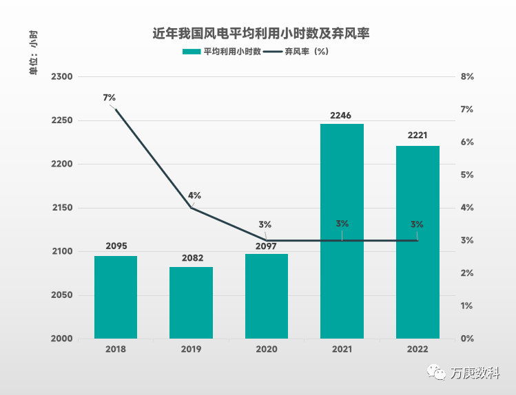 开云 开云体育平台我国新能源产业发展近状(图9) 开云 开云体育平台我国新能源产业发展近状(图9)