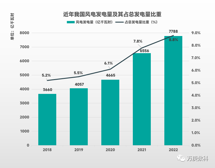 开云 开云体育平台我国新能源产业发展近状(图8) 开云 开云体育平台我国新能源产业发展近状(图8)
