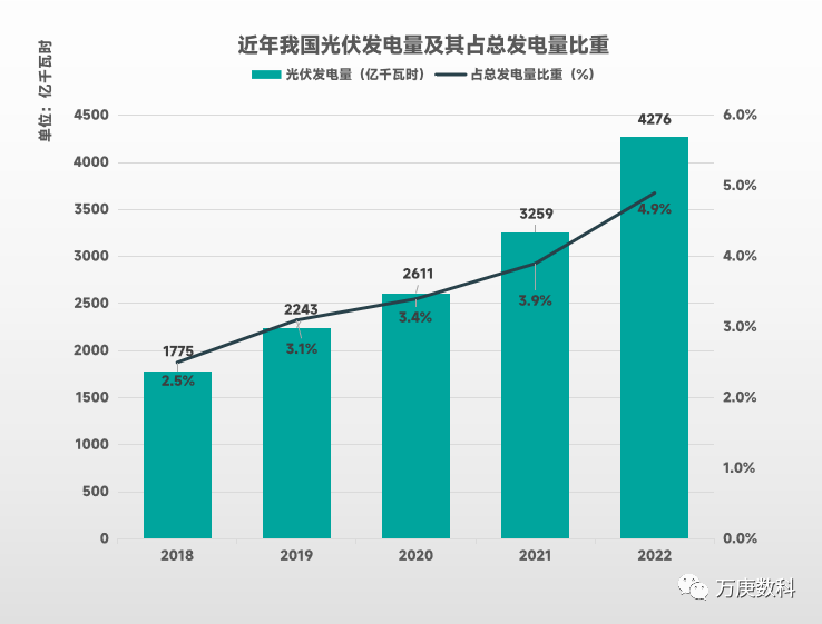 开云 开云体育平台我国新能源产业发展近状(图5) 开云 开云体育平台我国新能源产业发展近状(图5)