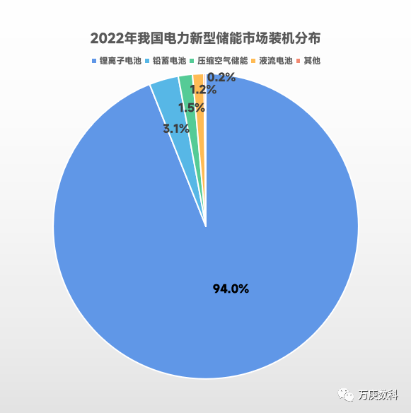 开云 开云体育平台我国新能源产业发展近状(图11) 开云 开云体育平台我国新能源产业发展近状(图11)