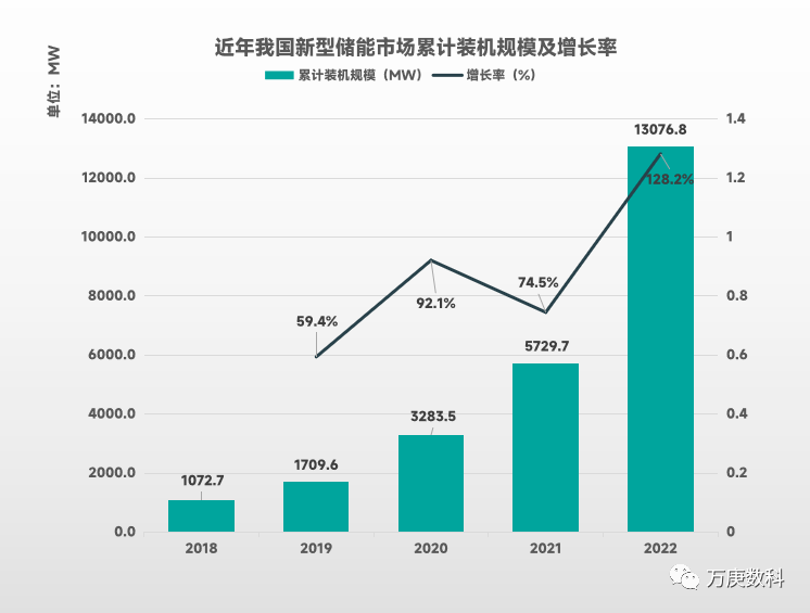 开云 开云体育平台我国新能源产业发展近状(图10) 开云 开云体育平台我国新能源产业发展近状(图10)