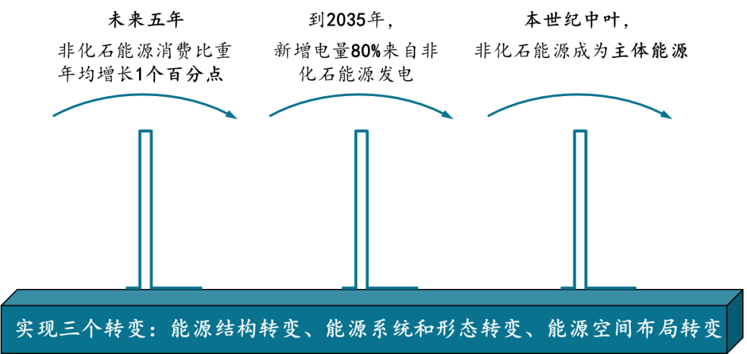 新能源的三大发展格局与五大超级机会Kaiyun 开云(图1) 新能源的三大发展格局与五大超级机会Kaiyun 开云(图1)