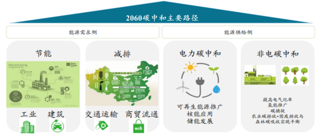 新能源的三大发展格局与五大超级机会Kaiyun 开云(图2) 新能源的三大发展格局与五大超级机会Kaiyun 开云(图2)