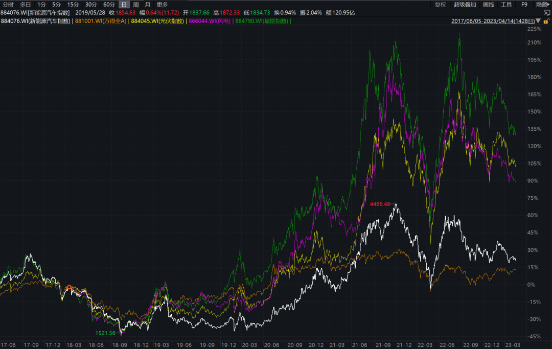 新能源的三大发展格局与五大超级机会Kaiyun 开云(图4) 新能源的三大发展格局与五大超级机会Kaiyun 开云(图4)