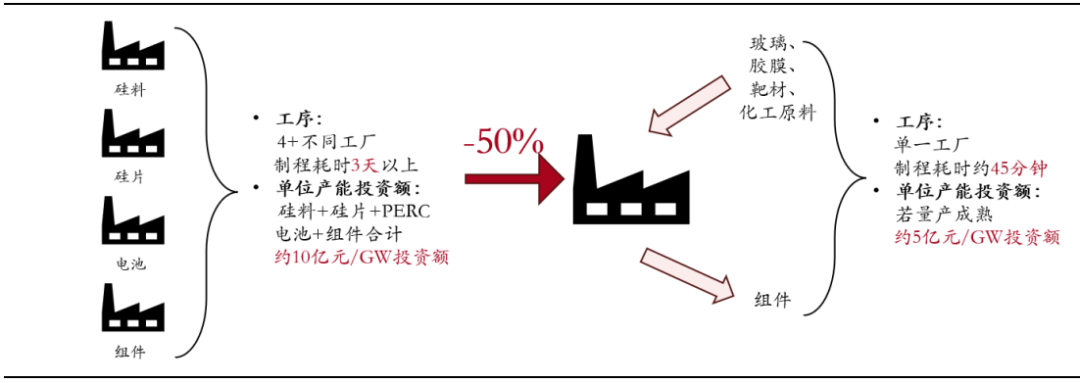 新能源的三大发展格局与五大超级机会Kaiyun 开云(图8) 新能源的三大发展格局与五大超级机会Kaiyun 开云(图8)