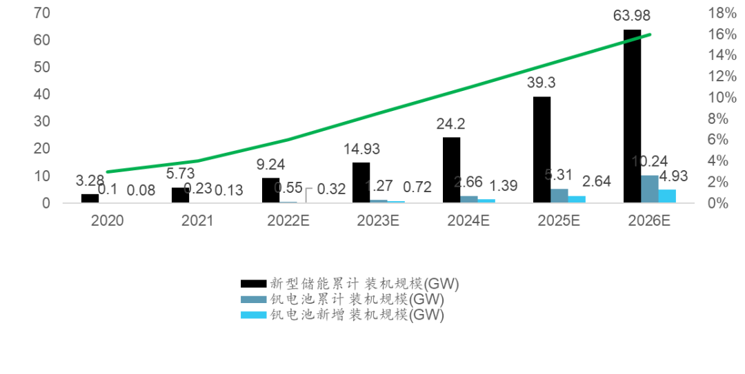 新能源的三大发展格局与五大超级机会Kaiyun 开云(图11) 新能源的三大发展格局与五大超级机会Kaiyun 开云(图11)