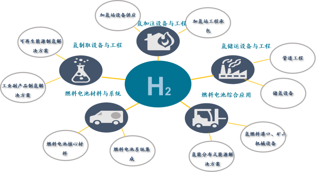 新能源的三大发展格局与五大超级机会Kaiyun 开云(图13) 新能源的三大发展格局与五大超级机会Kaiyun 开云(图13)