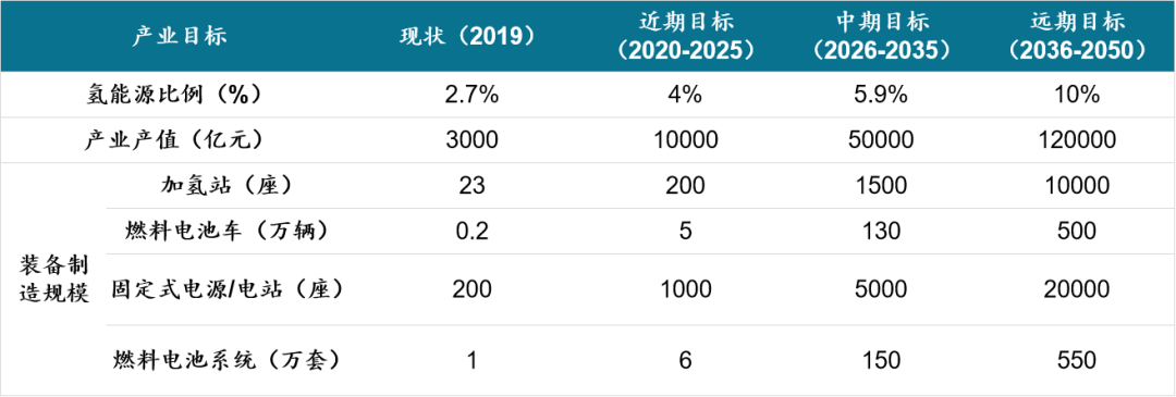 新能源的三大发展格局与五大超级机会Kaiyun 开云(图14) 新能源的三大发展格局与五大超级机会Kaiyun 开云(图14)