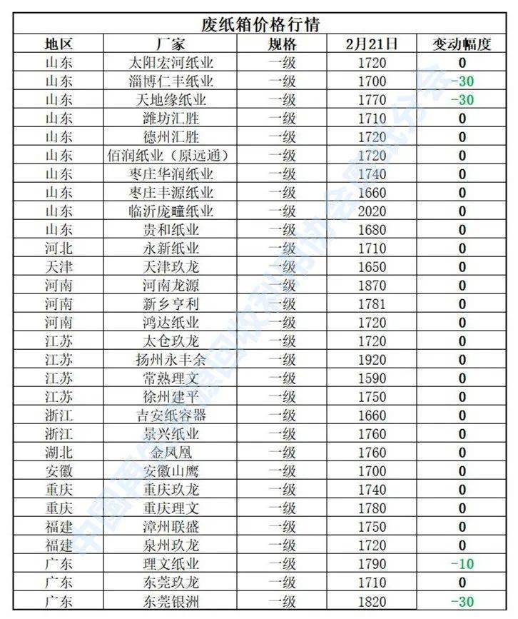 2月21日再生资源价格指开云体育 Kaiyun.com 官网入口数及日报(图4)