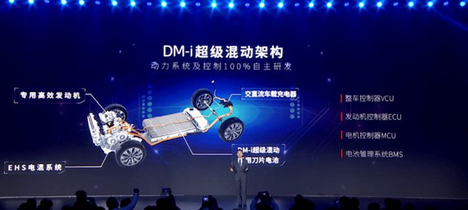 上海取消开云 开云体育官网插混免费上绿牌半年后我坚信这是2024年的新能源车补贴(图2)