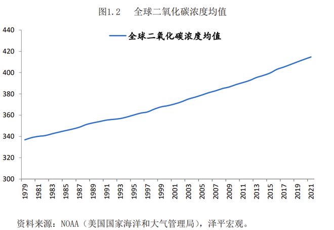 新能源时代的国际格局与新能源开云 开云体育官网革命的三大趋势(图2) 新能源时代的国际格局与新能源开云 开云体育官网革命的三大趋势(图2)
