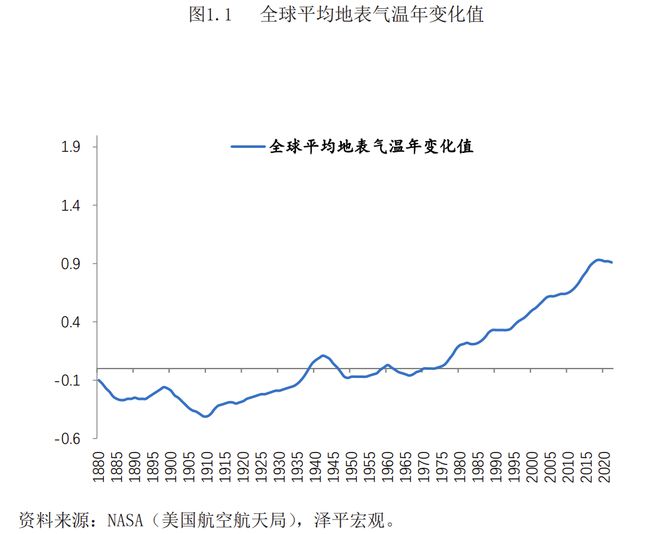 新能源时代的国际格局与新能源开云 开云体育官网革命的三大趋势(图1) 新能源时代的国际格局与新能源开云 开云体育官网革命的三大趋势(图1)