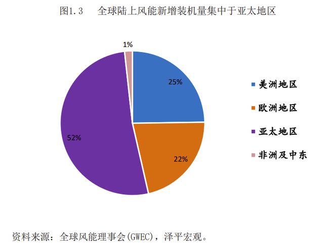 新能源时代的国际格局与新能源开云 开云体育官网革命的三大趋势(图3) 新能源时代的国际格局与新能源开云 开云体育官网革命的三大趋势(图3)