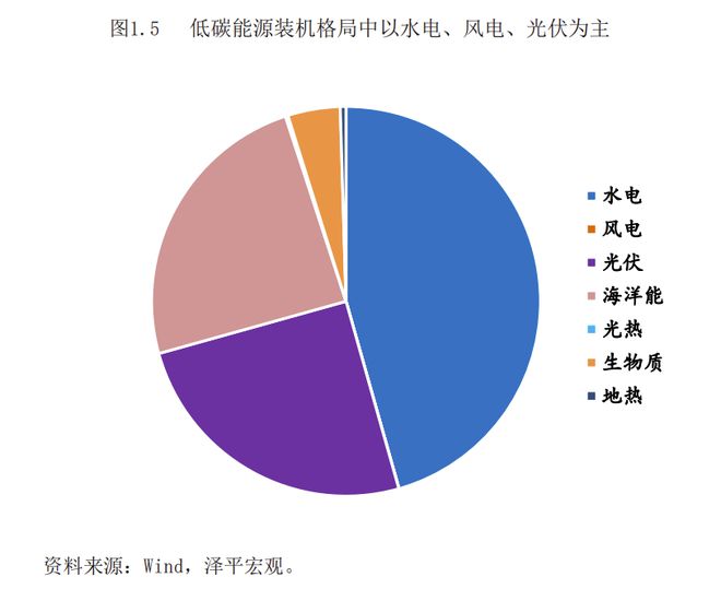 新能源时代的国际格局与新能源开云 开云体育官网革命的三大趋势(图5) 新能源时代的国际格局与新能源开云 开云体育官网革命的三大趋势(图5)