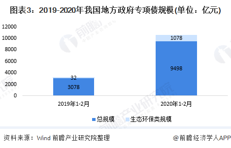 开云 开云体育平台2020年中国再生资源行业发展现状与前景分析 符合国家环保风向【组图】(图3)