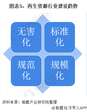 开云 开云体育平台2020年中国再生资源行业发展现状与前景分析 符合国家环保风向【组图】(图5)