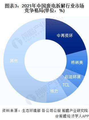 【行业前瞻】2023-2028年全球及中国再生资源行Kaiyun 开云体育业发展分析(图6)