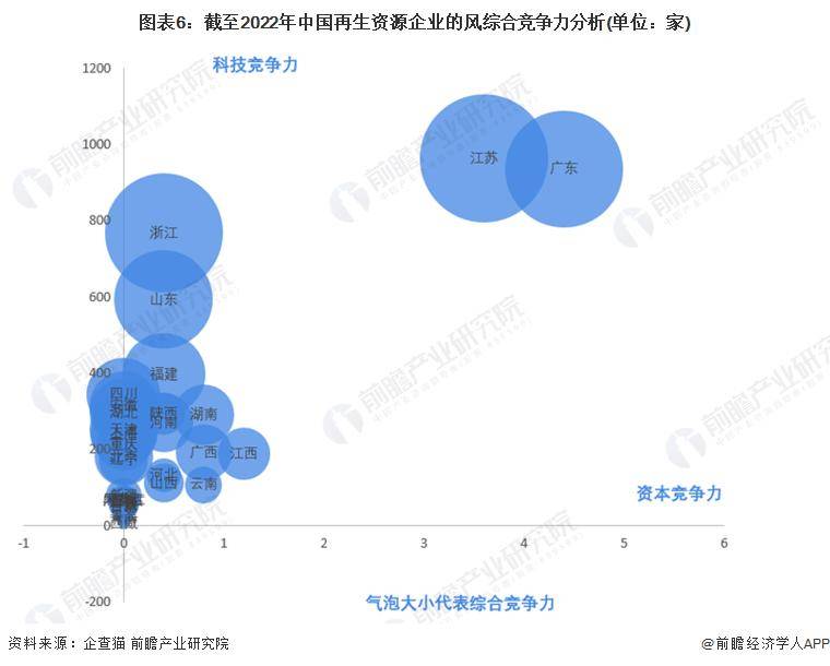 【行业前瞻】2023-2028年全球及中国再生资源行Kaiyun 开云体育业发展分析(图5)