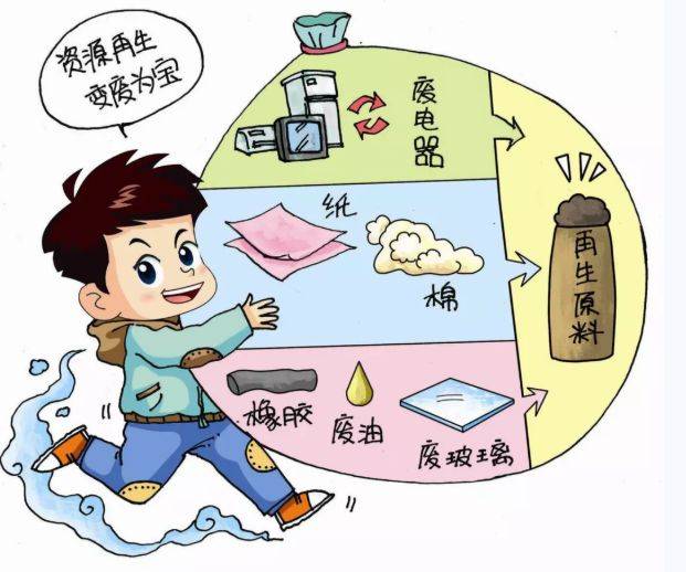 开云 开云体育平台可再生资源的种类和应用(图1)