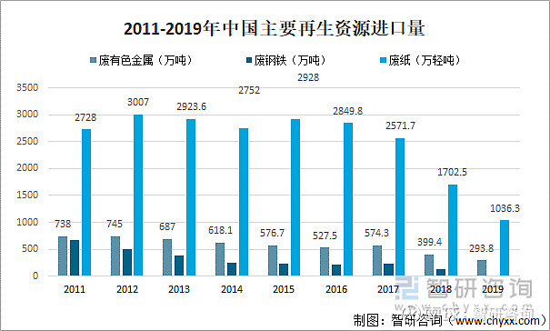 开云体育 开云平台2021年中国主要再生资源回收量、回收价值及主要企业贵金属材料情况[图](图4)
