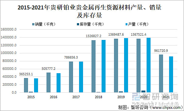 开云体育 开云平台2021年中国主要再生资源回收量、回收价值及主要企业贵金属材料情况[图](图5)