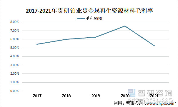 开云体育 开云平台2021年中国主要再生资源回收量、回收价值及主要企业贵金属材料情况[图](图8)
