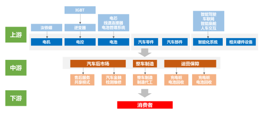新能源趋势什么是新能源趋势？的最新报道开云体育 Kaiyun.com 官网入口(图2)